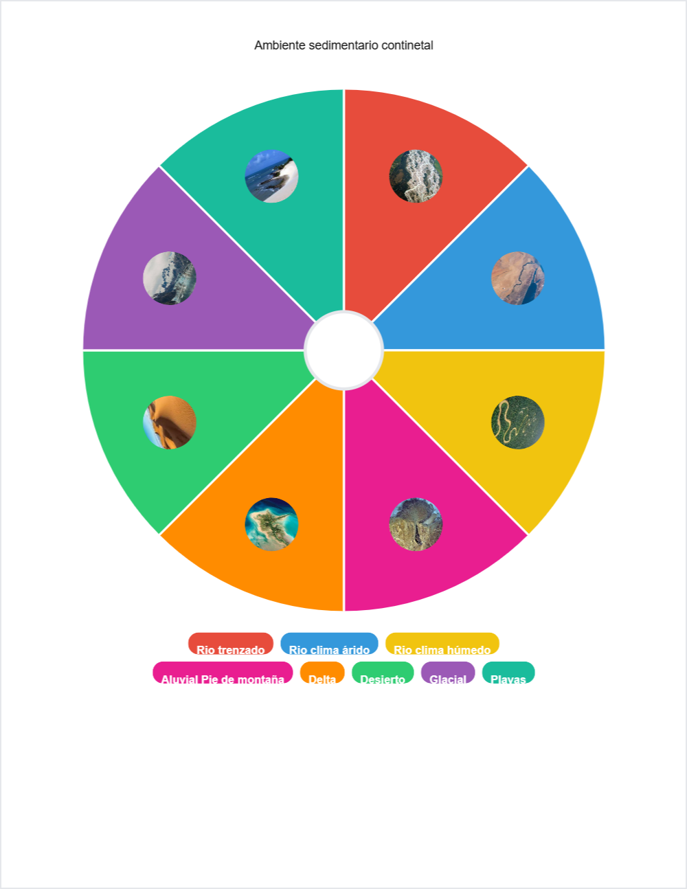 🧪 Science randomwheel — printable worksheet preview — for Adult, College