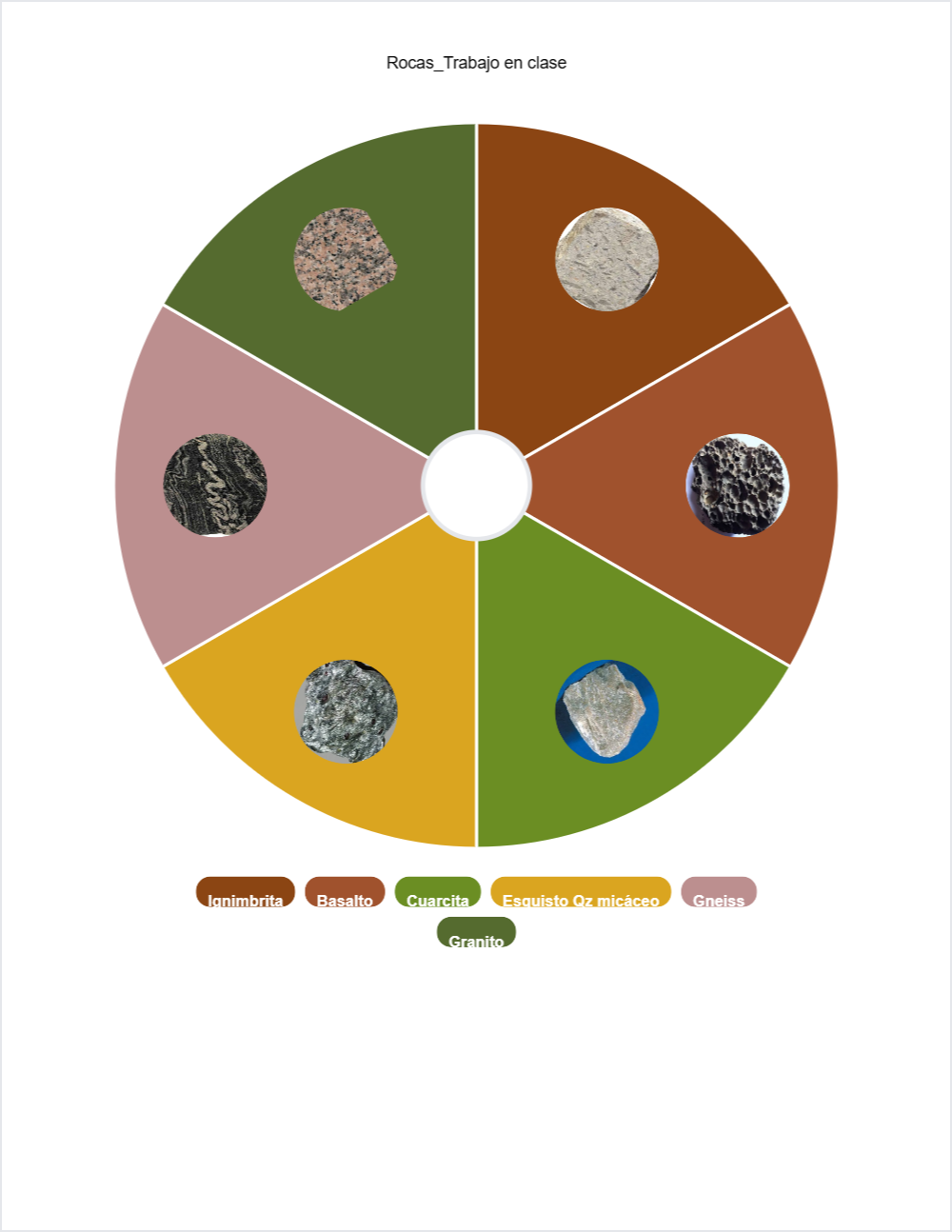 🧪 Science randomwheel — printable worksheet preview — for College