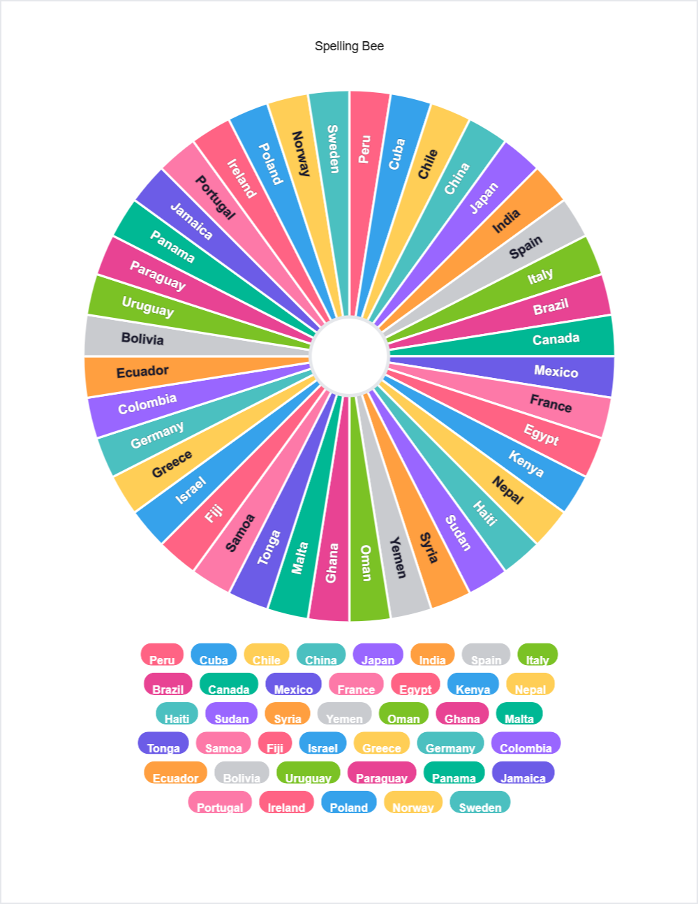 🗺️ Countries & Continents randomwheel — printable worksheet preview — for 3rd Grade, 4th Grade