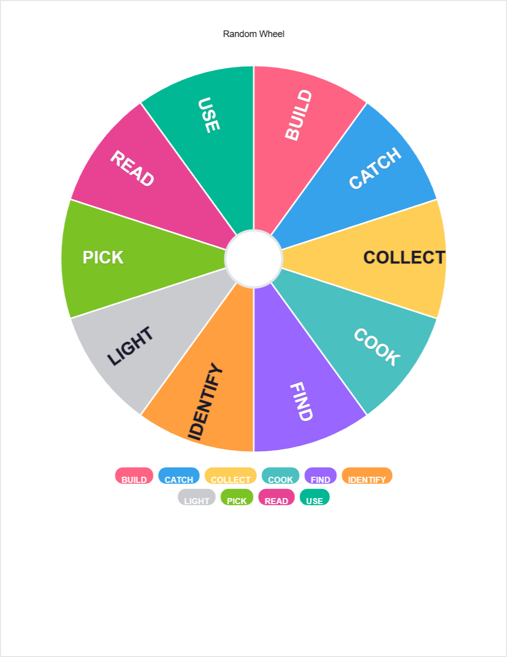 ⛺ Camping & Outdoors randomwheel — printable worksheet preview — for 6th Grade
